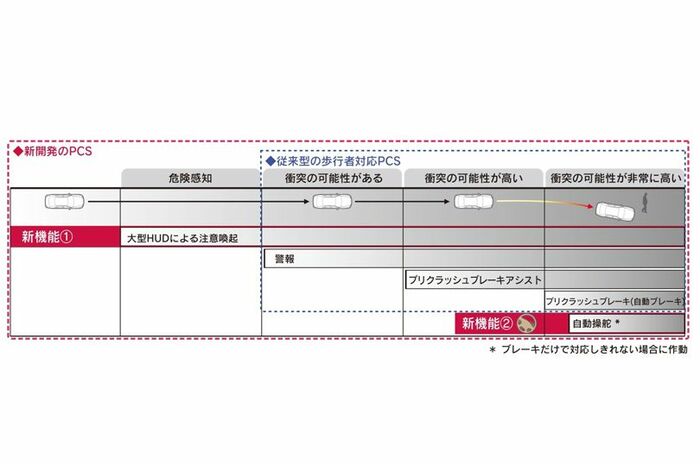 レクサス LS500｜Lexus LS500