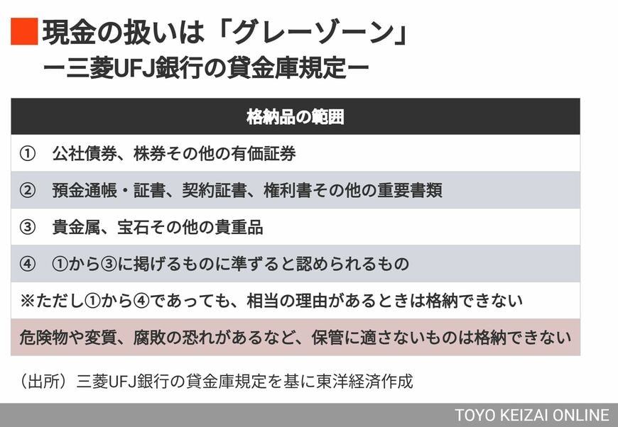 三菱UFJ銀行の貸金庫規定