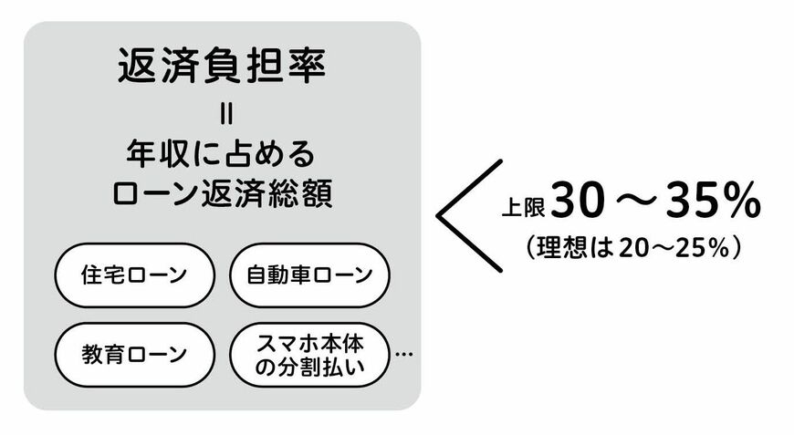 （出所）『すみません、2DKってなんですか？』（サンマーク出版）