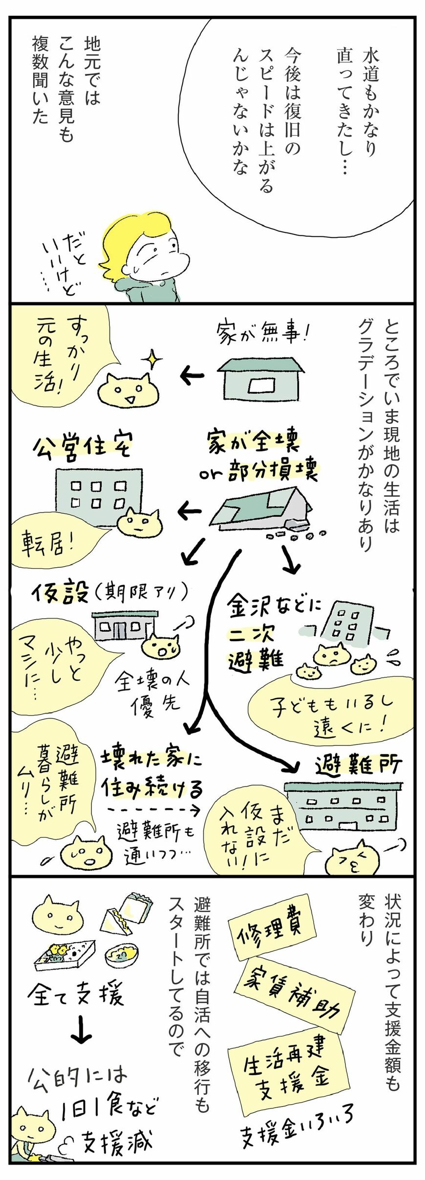 漫画