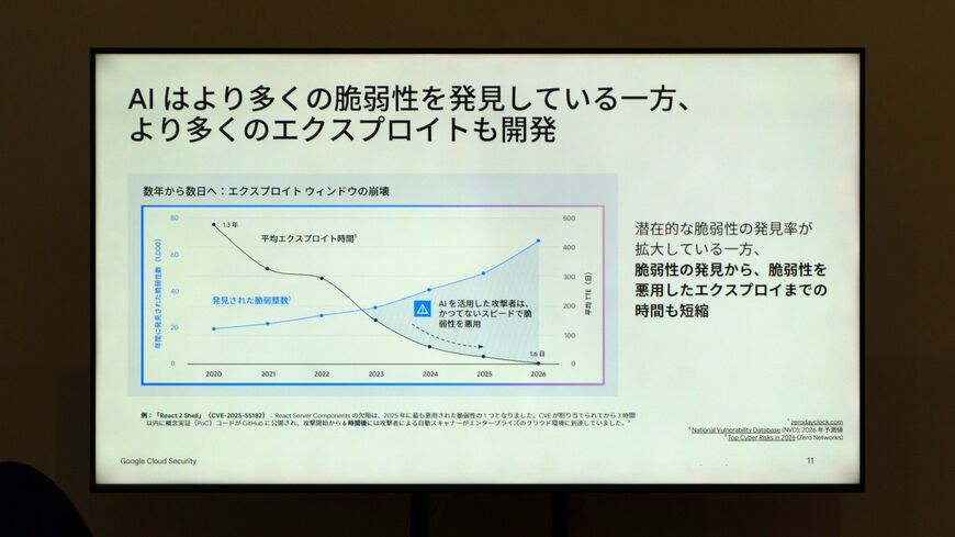 AIの脆弱性