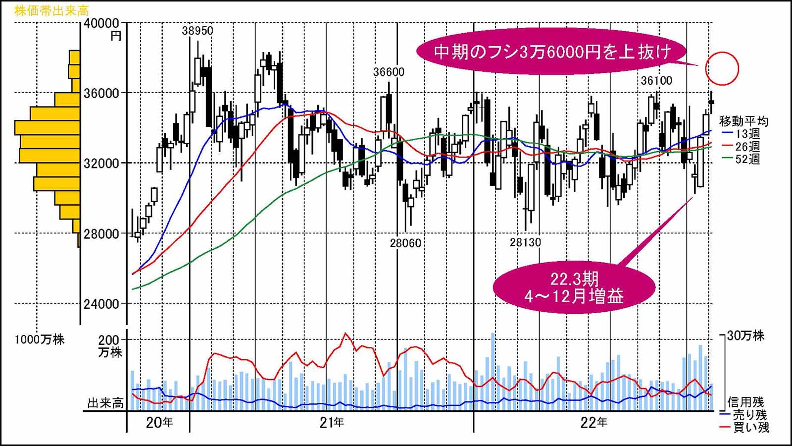 最終値下げ！特大株！希少！古株！コレクション株！四頭ランポー img_831587b4ba3416df457b4ce1f5