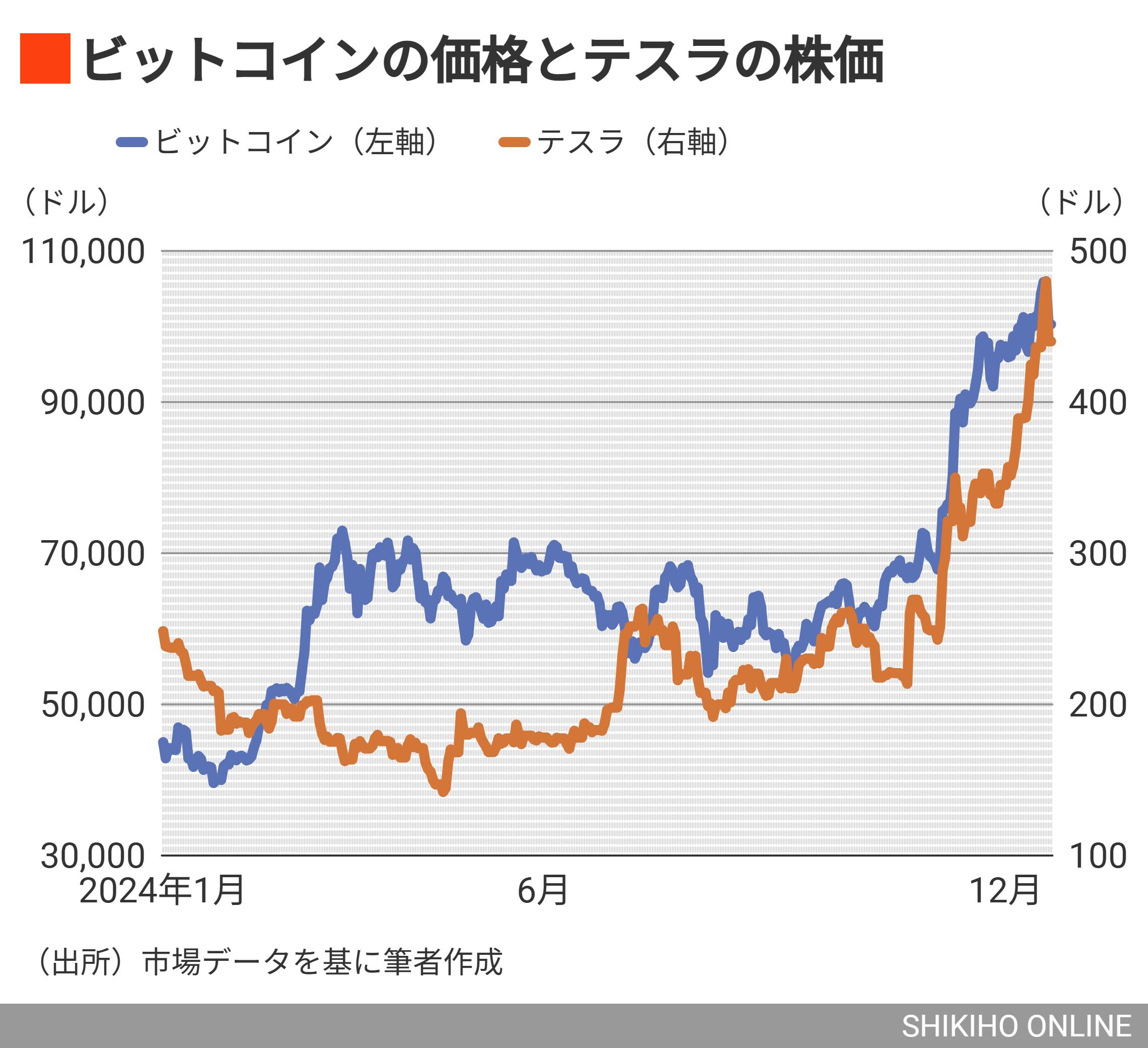 バブル到来か？楽観一色の資産価格が示す次なる危機の芽｜会社四季報オンライン
