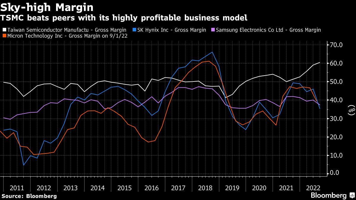 バフェット氏のTSMC株｢50億ドル取得｣が示唆するもの｜会社四季報オンライン