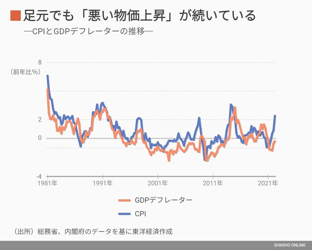 日本がこれだけ物価高でも｢脱デフレ｣宣言できない原因｜会社四季報