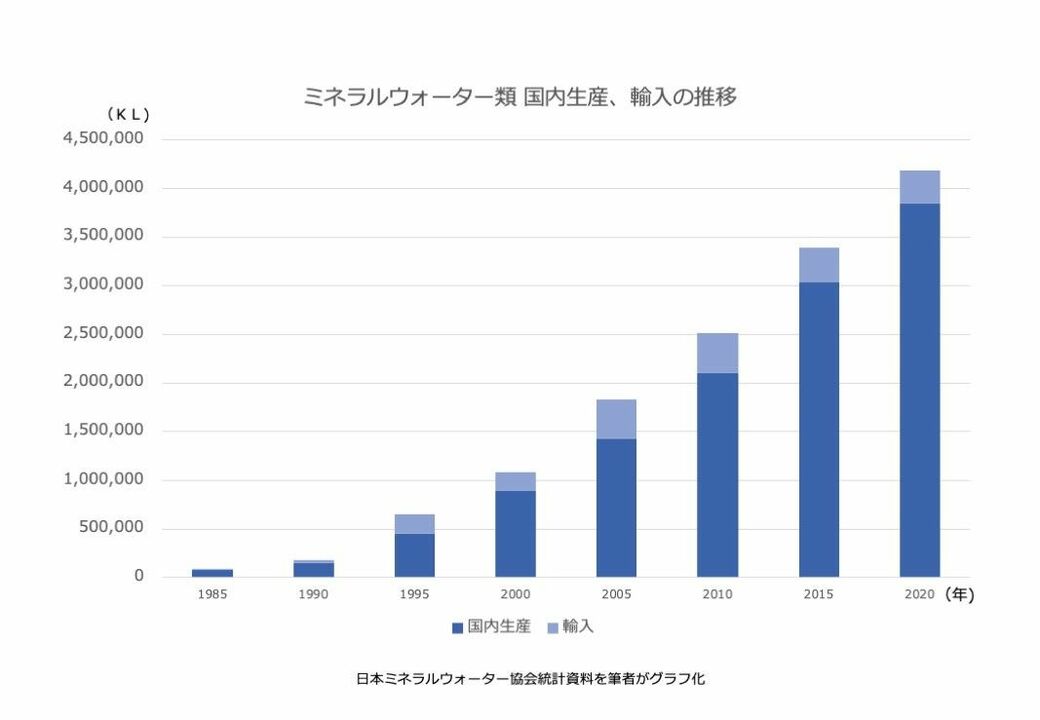 値上げに反対する人 も実は知らない水の値段 意外と知らない 暮らしの水 ウソ ホント 東洋経済オンライン 社会をよくする経済ニュース