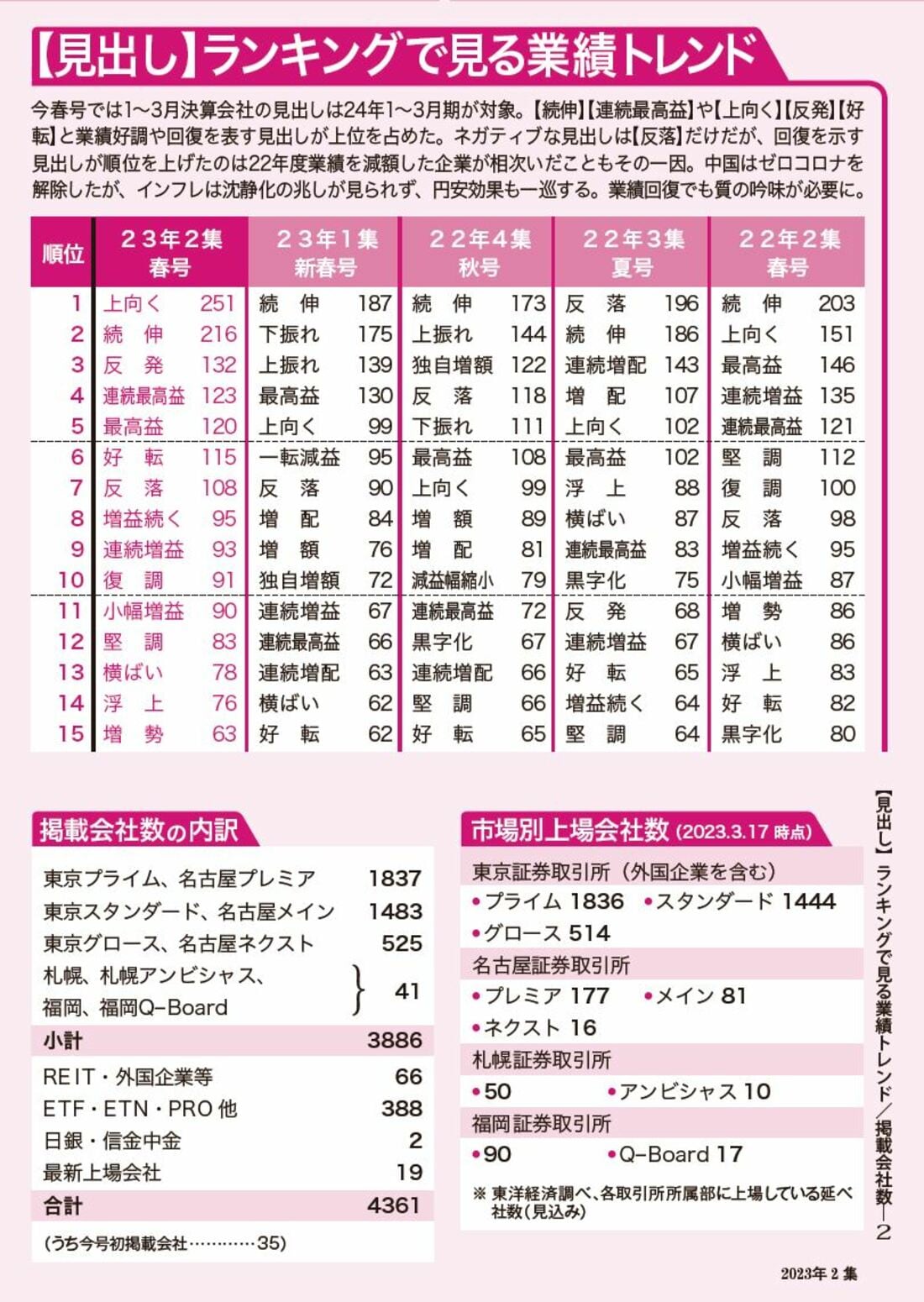 四季報独自予想