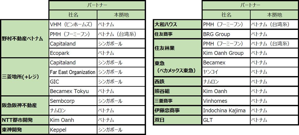 ベトナム