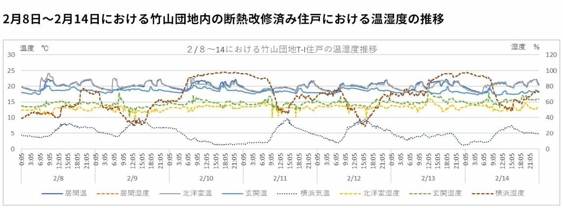 グラフ