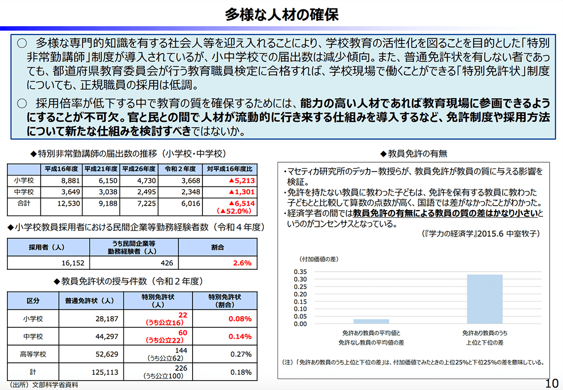 出所：財務省「財政制度等審議会 財政制度分科会 歳出改革部会（2022年11月14日開催）」資料