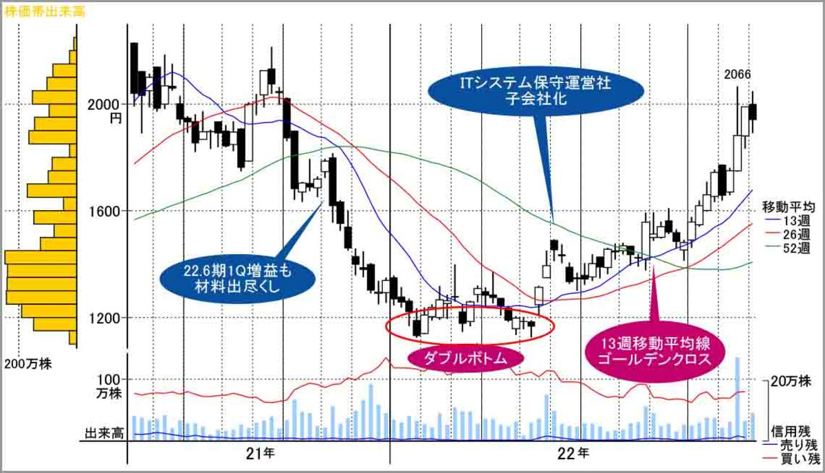 最高益続くIT株､｢デジタル円｣がさらなる追い風になるか｜会社四季報オンライン
