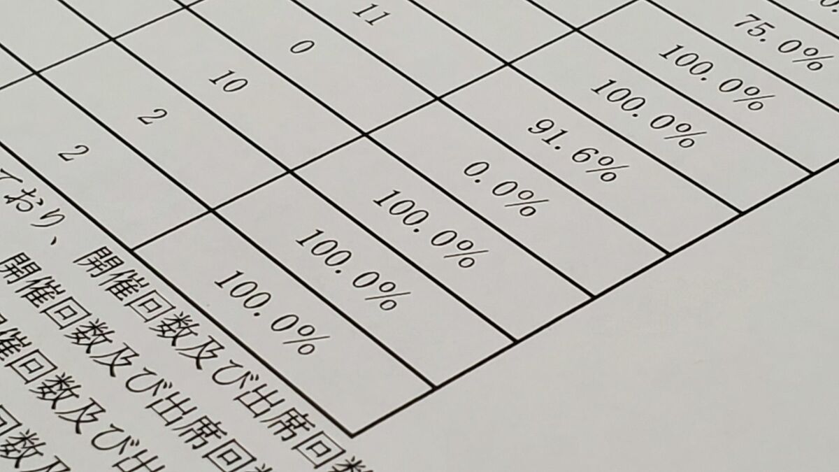 日本上市公司出现任职6年出席率为零的外部董事