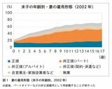 （画像：『データでわかる東京格差』より）