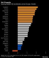 住宅危機の前触れか､膨張する住宅バブルリスク リスク1位はフランクフルト､東京も過大評価に