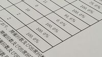 東証上場企業の社外取締役なのに｢6年間で出席ゼロ｣の猛者がいた！…｢取締役会出席率ワースト｣ランキング