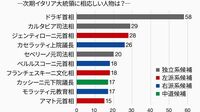 1月24日イタリア大統領選に市場が注目するワケ