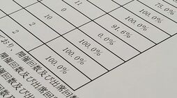 東証上場企業の社外取締役なのに｢6年間で出席ゼロ｣の猛者がいた！…｢取締役会出席率ワースト｣ランキング