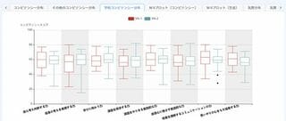 スクールポリシーを組織的かつ計画的に運用するためにはその定量的な評価が必要になる一方、従来の方法では困難。「Ai GROW」では、各校が定めるスクールポリシーをコンピテンシーに置き換え整理することで、学校教育目標やスクールポリシーの達成状況とそれに基づく各教育活動の教育効果を、負担なく客観的かつ定量的把握することができる（写真：Institution for a Global Society提供）