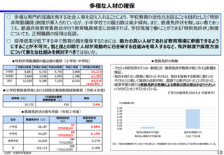 出所：財務省「財政制度等審議会 財政制度分科会 歳出改革部会（2022年11月14日開催）」資料