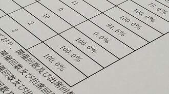 取締役の出席率