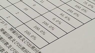 東証上場企業の社外取締役なのに｢6年間で出席ゼロ｣の猛者がいた！…｢取締役会出席率ワースト｣ランキング