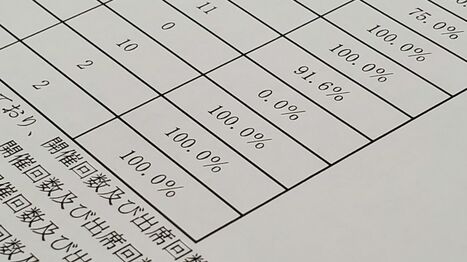 東証上場企業の社外取締役なのに｢6年間で出席ゼロ｣の猛者がいた！…｢取締役会出席率ワースト｣ランキング