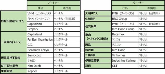 ベトナム