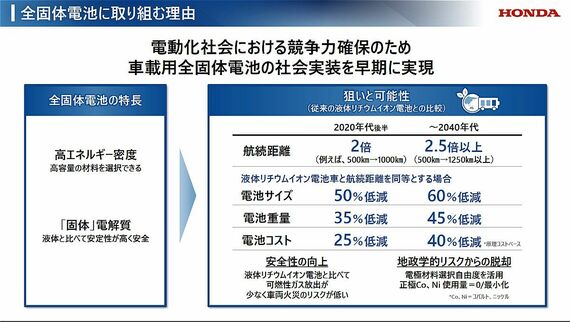 ホンダが公開した全固体電池の開発を行う理由と、それによる試算