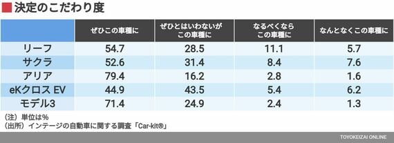 決定のこだわり度