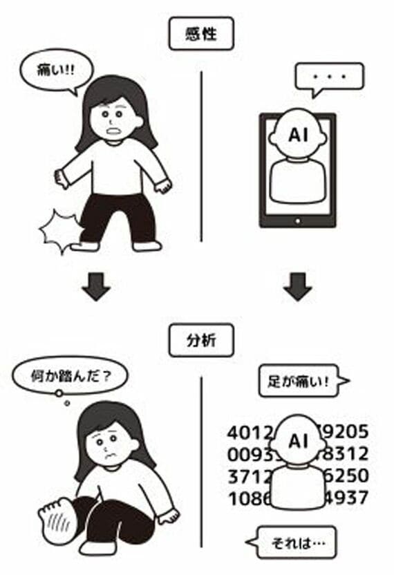 「感情＆分析」のイラスト