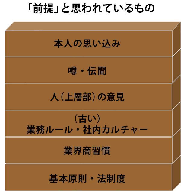 考えが 浅い と言われる人が知らない思考法 30代から身につけたいキャリア力実戦講座 東洋経済オンライン 社会をよくする経済ニュース