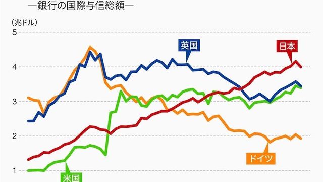 邦銀が 次の金融危機 の引き金を引くのか 大槻奈那先生 金融の修羅をゆく 東洋経済オンライン 社会をよくする経済ニュース