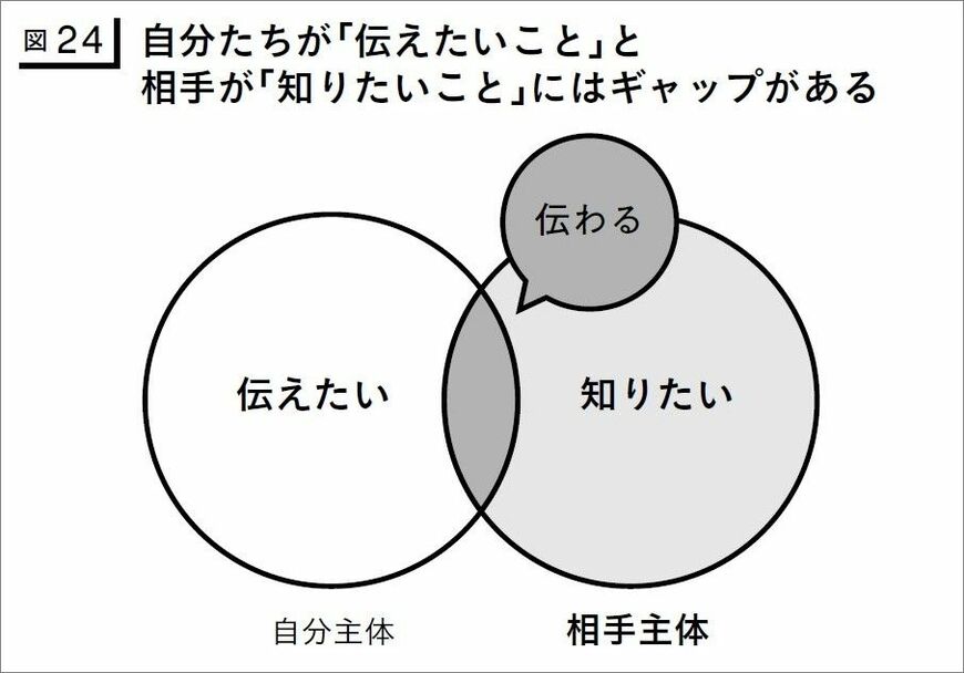 （画像：『AI分析でわかった トップ5％セールスの習慣』）
