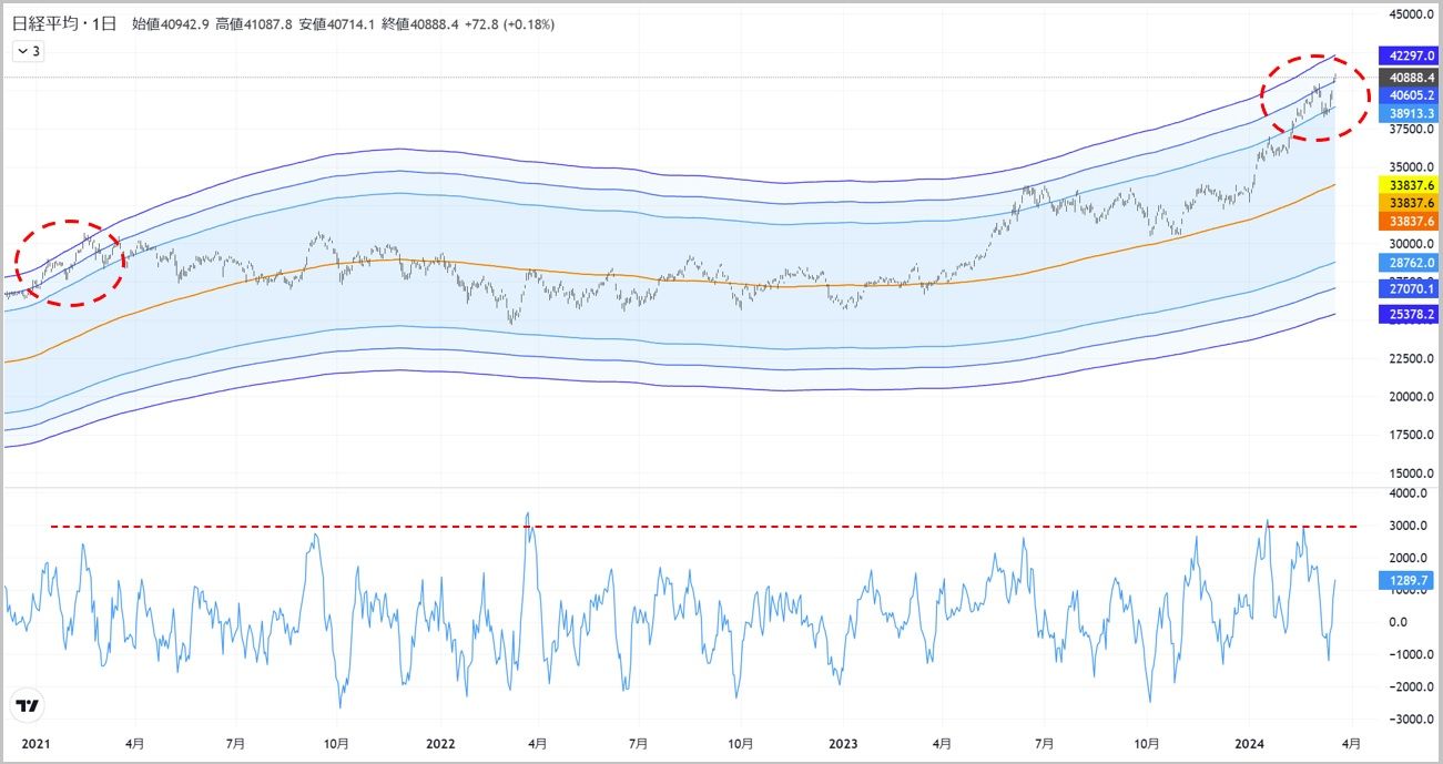 株価予想の達人が教える株投資 初心者でもチャートで逃さない買い時・