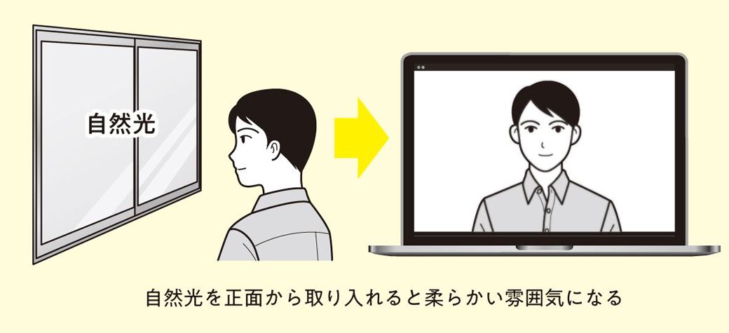 Web会議 見た目がいい人 悪い人 決定的な差 リーダーシップ 教養 資格 スキル 東洋経済オンライン 社会をよくする経済ニュース
