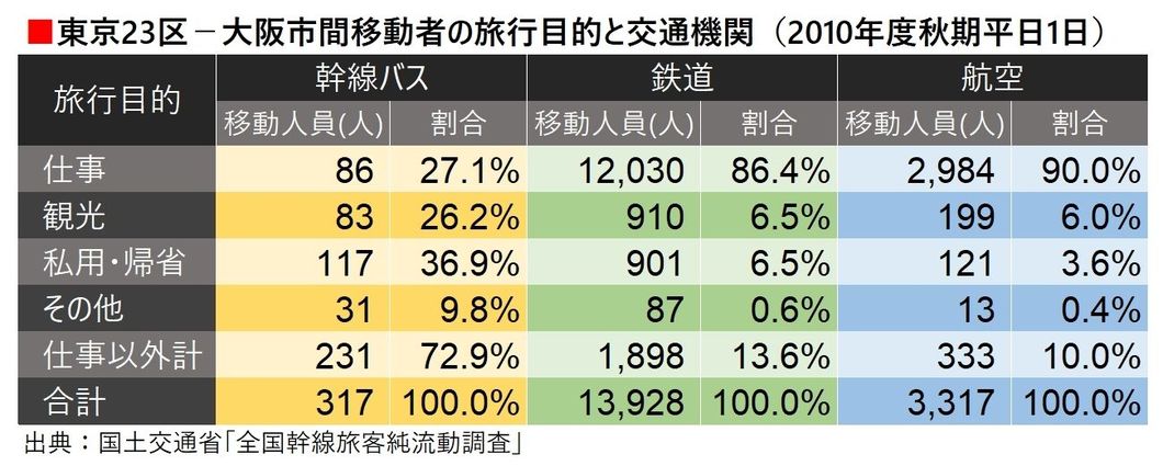 寝台列車廃止 はjrの最も賢明な選択だった 経営 東洋経済