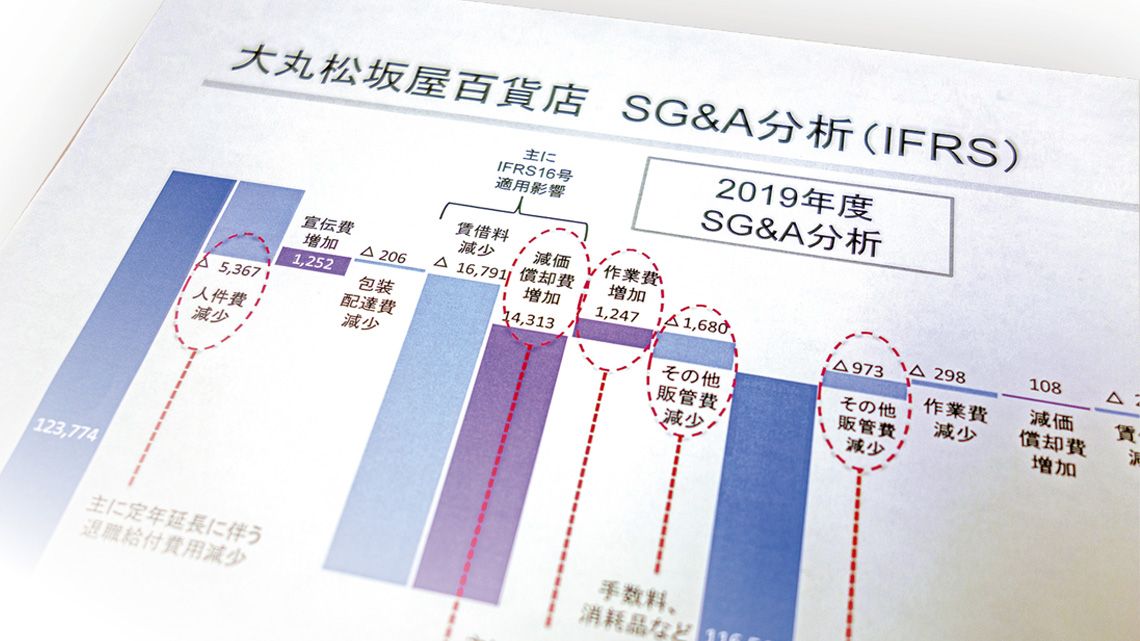 J.フロント リテイリングの開示資料