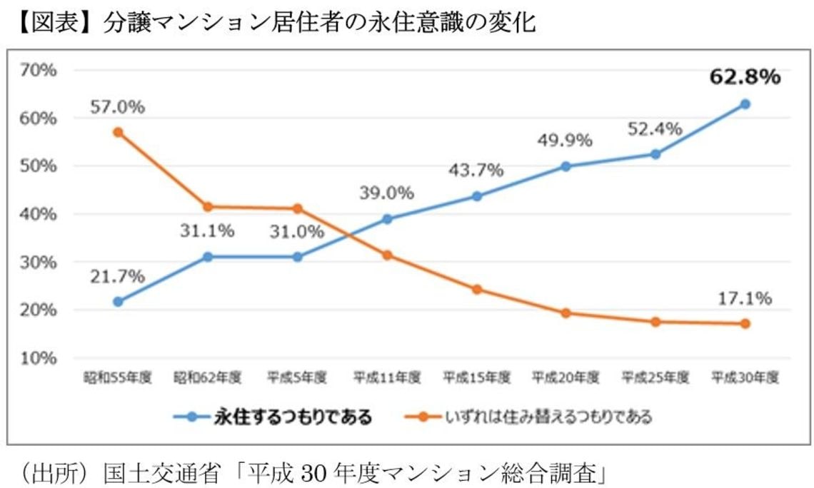 マンション管理組合を揺るがす高齢問題の打開策 不動産 東洋経済オンライン 社会をよくする経済ニュース