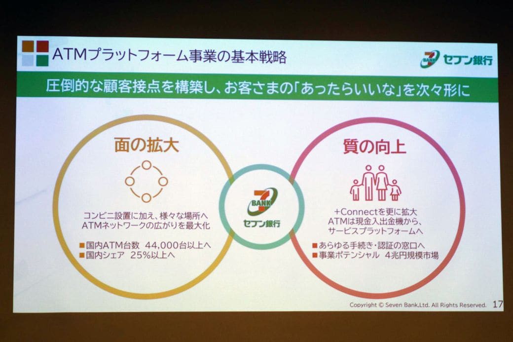 ATMを「サービスプラットフォーム」へ進化させる戦略。4兆円市場を狙う（筆者撮影）