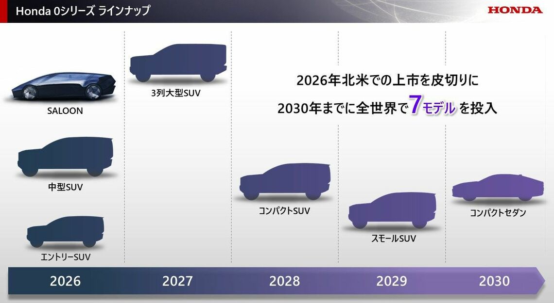 EVの勝負どころと考える2020年代後半に向け、2026年以降に0シリーズを順次投入していく（資料：ホンダ）