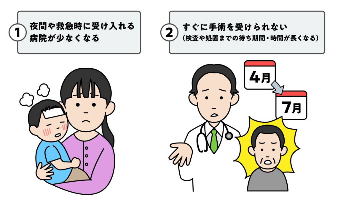 医師の働き方改革
