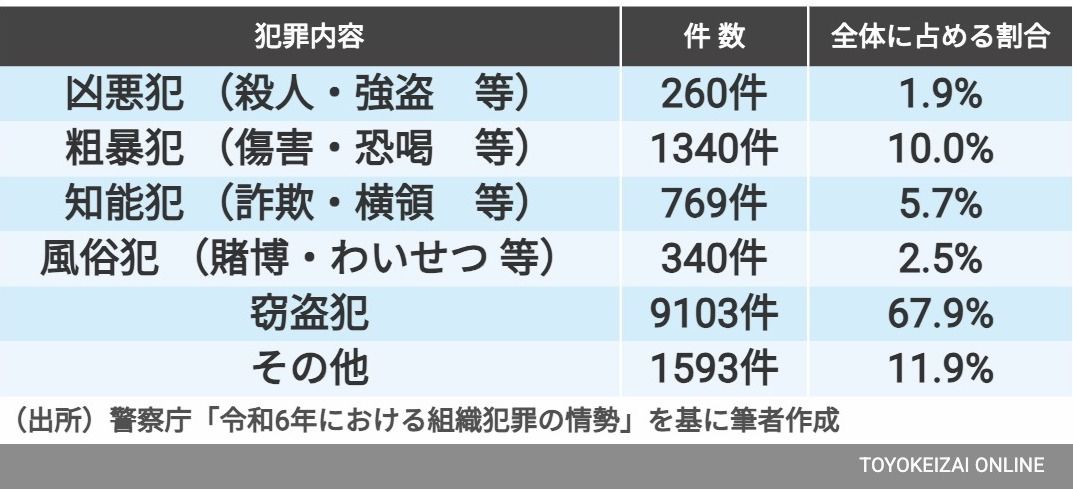 図2