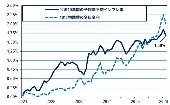 （出所：https://www.bb.jbts.co.jp/en/historical/marketdata05.html）