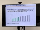販売台数推移