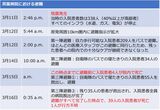 双葉病院