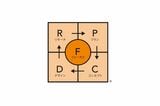 「フォーカスRPCD®︎」の概念図（画像提供：エイトブランディングデザイン）