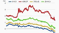 10年ぶりのドイツ景気後退と緊縮主義の終わり 欧州の｢今｣はどうなっているのか