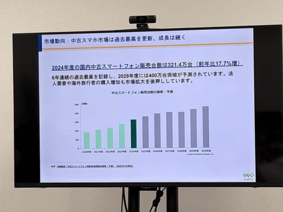 販売台数推移