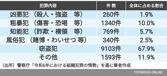 図2