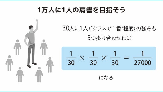 図②-1